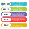 Magic Mushroom Cubez Gummies Dosing Guide
